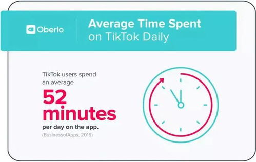 tiktok怎么找小游戏_TikTok促销与广告