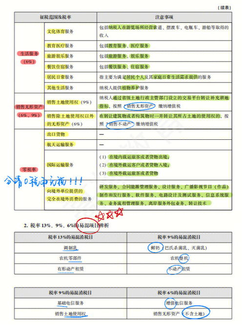 2023税务师考试 学霸笔记 三色笔记 都在学 