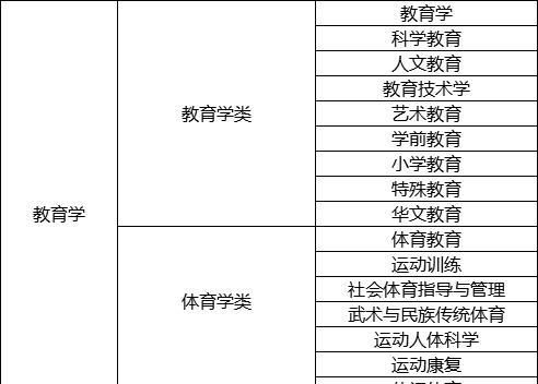 大学里哪些专业可以不学物理 一线老师告诉你答案