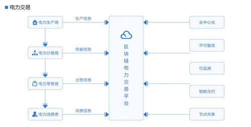 北方地区生产电力电子的企业有哪些