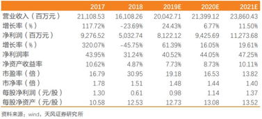 华泰证券交易密码忘了怎么办