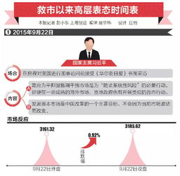 股市进入自我修复调节阶段是什么意思