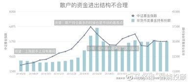 3万块炒股一个月赚多少