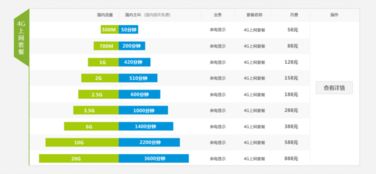 朋友开了全球通去欧洲了，从国内给她发短信、打电话如何收费？从那边发短信、打电话各多少钱？