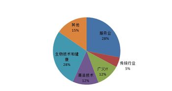 私募股权投资风险有哪些？