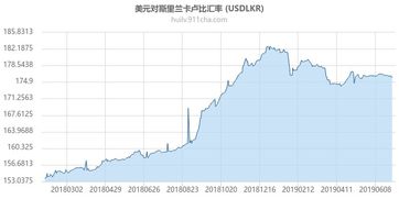  斯里兰卡卢比汇率,卢比的现值。 交易所