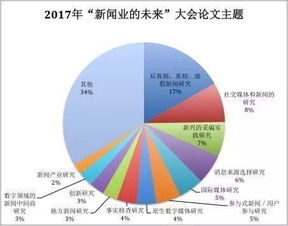 新闻受众分析