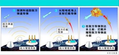 清华同方知网查重技术原理详解