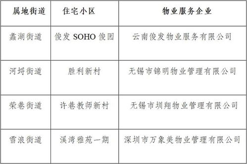 物业小区防控疫情总结范文  2021年总结怎么写？