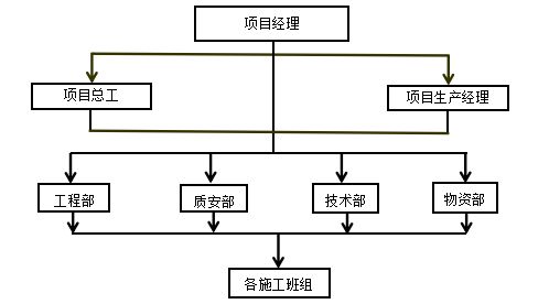 特殊消防系统施工方案