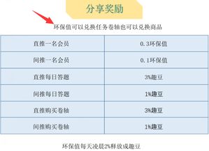 趣分类推荐人ID怎么填 趣分类邀请码是什么