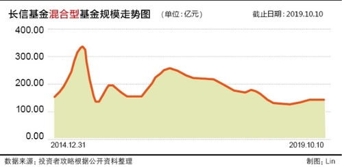 长信量化中小盘股票基金成立了吗