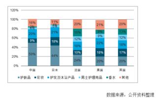 名门泽佳深度分析 品牌如何突破护肤红海转型迈入新阶段