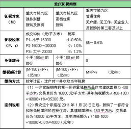 衡阳绿地是否能交房产税