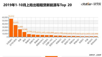 北京租赁新能源指标,中介推荐崇文区租3年送2年,租金便宜吗? ...