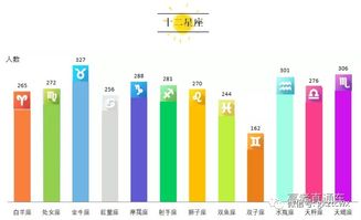 重点大学2019新生星座分布揭秘 天秤和双鱼的学霸好多,处女座呢