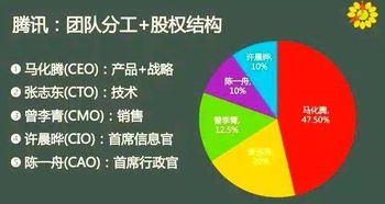 上市公司为什么发行股票，靠什么赚钱？我实在不明白