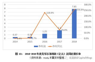 鸿合科技上半年净利润1.43亿元，毛利率持续提升