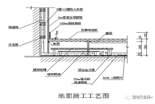 机房内的设备间距和通道一般是多少