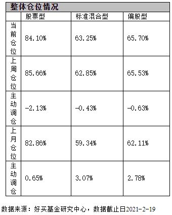 开放式偏股型基金 如何购买