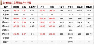 今年黄金价格最低的时候是多少钱一克？