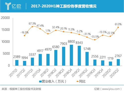 神工股份所处行业的发展环境怎么样，有上升的空间吗？