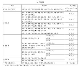 江苏大学自考报考条件,江苏大学自学考试难不难考上？(图1)