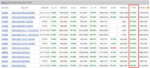 9只基金全绿,三季度亏掉基民57亿,景顺长城杨锐文怎么了