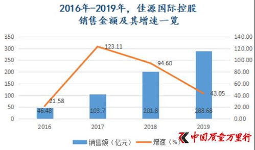 溢价认购目标公司增资款的溢价部分如何处理？