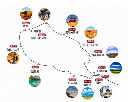日本七日游最佳旅游路线