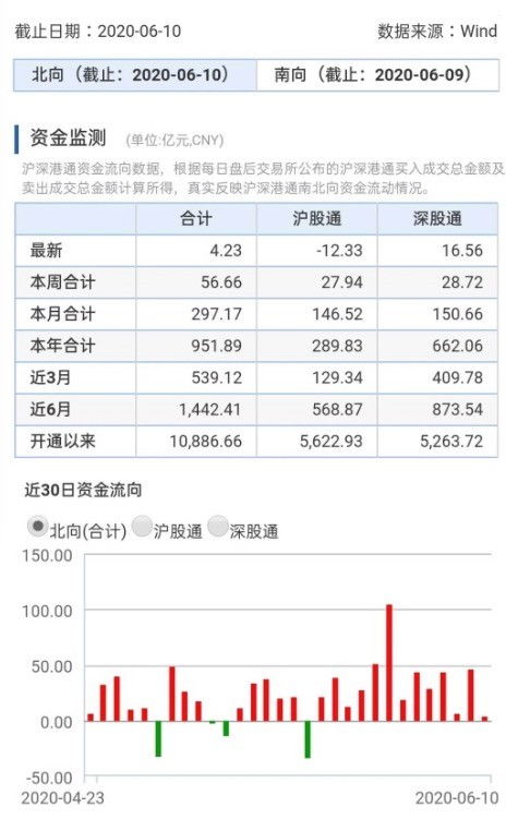 进入创业板要什么资格才可以进?