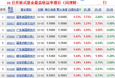 基金日收益率显示为零是啥意思？