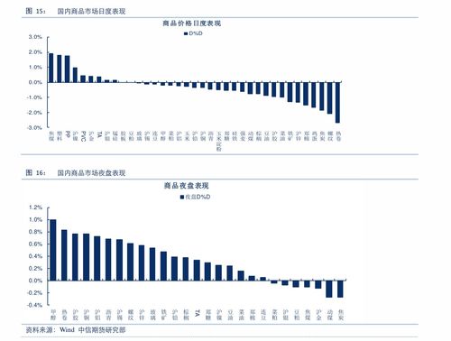 涨停板还能买进吗