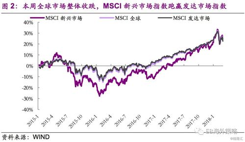 香港股票指数有几个板块,The Compoes ad Secors of he Hog Kog Sock Idex