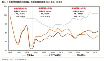 股市中资产回报率达到多少才合理