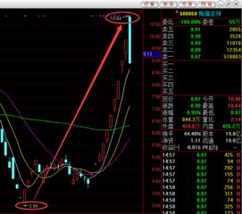 请问大盘杀跌是什么意思