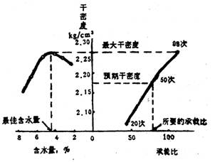 土壤的湿密度干密度的含义是什么,为什么要测定干密度和湿密度-第3张图片