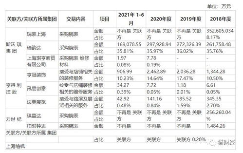 买卖一次需缴交易金额的百分之0.5的费用。王以每股10元的价格买入某股票一千股，涨到1元时全部卖出，王盈利?元