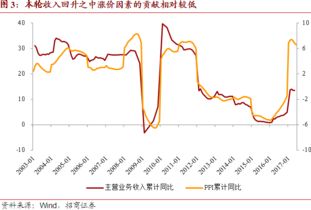 12900元提一个点的利润 是乘以0.1还是0.01