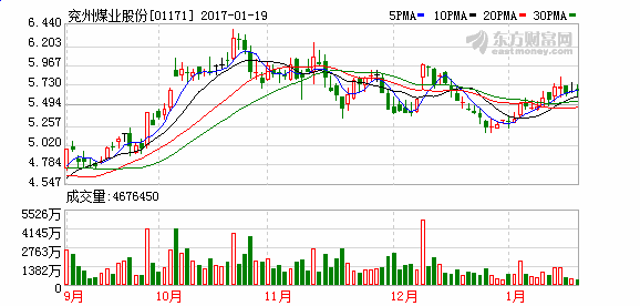 请教一下现在股票600188兖州煤矿的A股股价是多少?