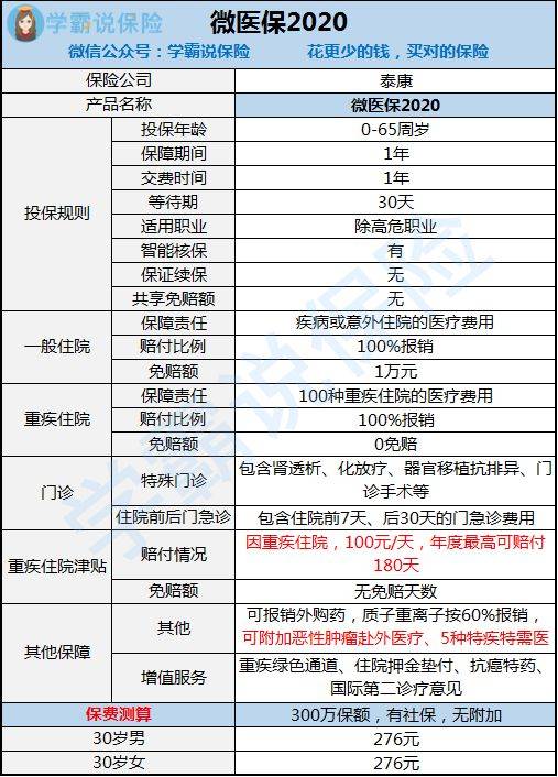 中宏人寿宏创百万关爱医疗险靠不靠谱 值不值得买 (中宏保险有高端医疗吗是真的吗)