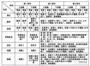 新高稍微高怎么办