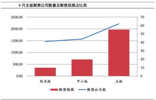 002195股票9月解禁好不好