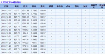 2003年古巴币和人民币的汇率是多少 2003年古巴币和人民币的汇率是多少 专题