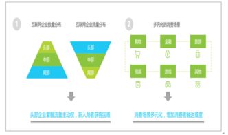 需要一个营销方案，线上线下怎么去销售，网上复制的不要。