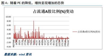 请问我们通常说的股票解禁，是按总股本的比例解禁，还是按持有人所持有的股票数量来解禁啊？