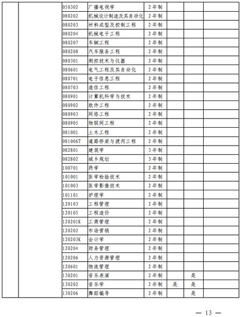 大专应届生求职网 湖南省教育部规定毕业几年为应届毕业生