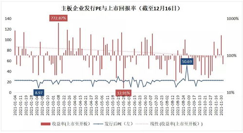 主板ipo封卷时要报封卷稿与上会稿的差异说明吗？