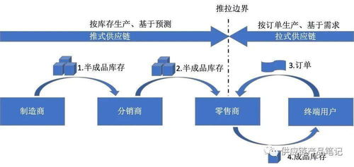 供应链平台的三大特征,供应链管理平台 供应链平台的三大特征,供应链管理平台 快讯