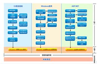 西安java培训班哪里好,西安Java培训哪家强？这5个顶级机构！